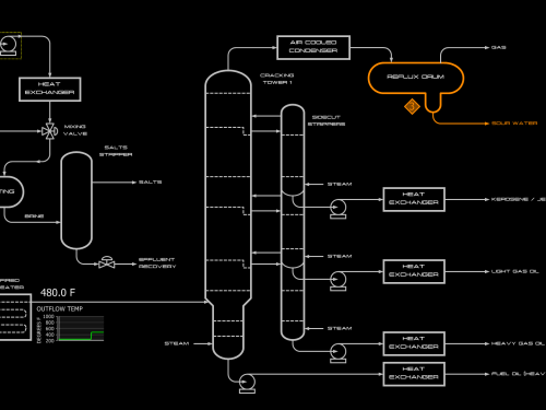 Oil cracking SCADA diagram